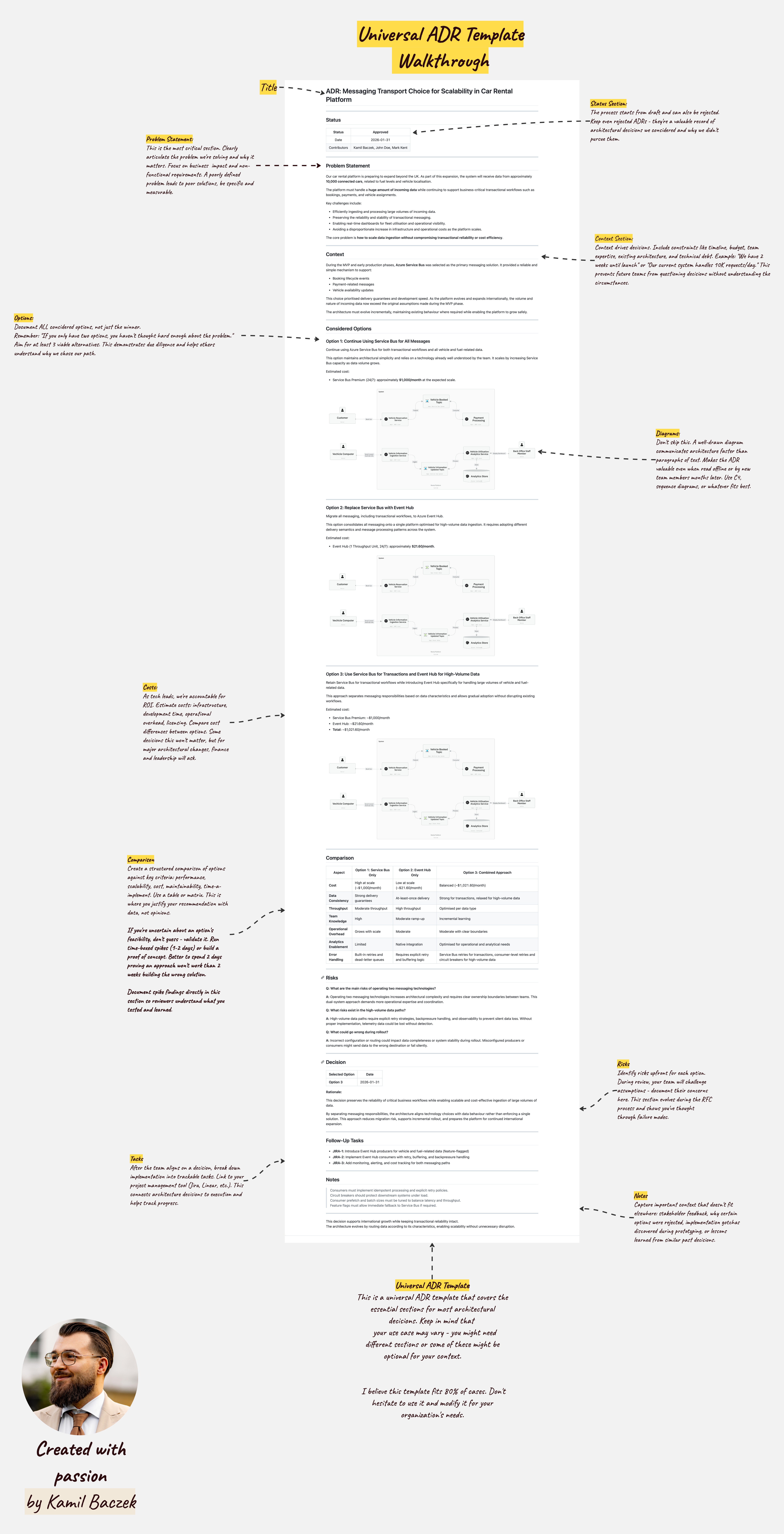 ADR Template Walkthrough - Complete Architecture Decision Record Guide